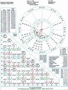 Unity Church Astrology Calendar Birth Chart Astrology Tarot