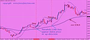 Moving Average Parabolic Sar Strategy Forex Trading Strategy