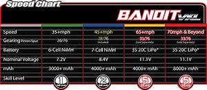Traxxas Bandit Vxl Brushless 2 4ghz No Battery Including Lipo