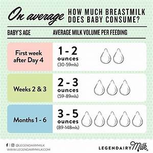 Legendairy Milk On Instagram The Volume Of Milk A Baby Needs Per Day
