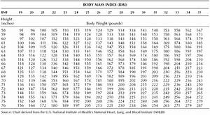 Nhs Weight Chart