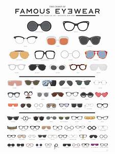 The Chart Of Famous Eyewear Fashion Infographic Sunglasses Guide