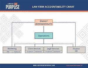 Transforming Your Practice One Who At A Time The Law Firm