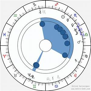 Birth Chart Of Ivar Johansson Astrology Horoscope