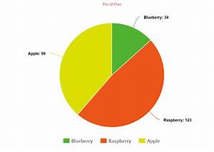 Create A Pie Chart Free Customize Download And Easily Share Just