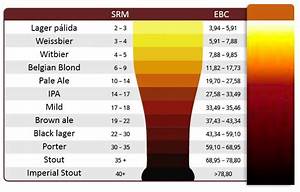 Qué Es El Ebc En Cerveza Escala Para Medir El Color