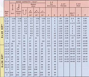 Wire Rope Sling Load Chart Lcm Ua Org