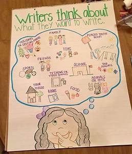 A Poster With Writing On It That Says Writer 39 S Think About What They
