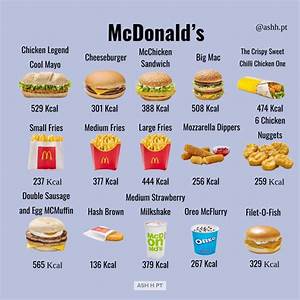 Mcdonald 39 S Food Calories List Food Calorie Chart Food