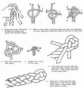 Back Splice 3 Strand Rope Knot Chart