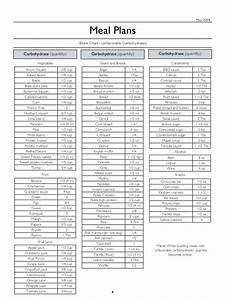 Easy Zone Diet Food Block Chart Downloadinter