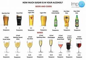 sugar content