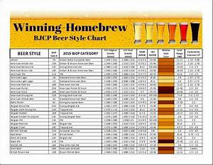 Fermentable Brewing Sugars You Can 39 T Make Without Them Home