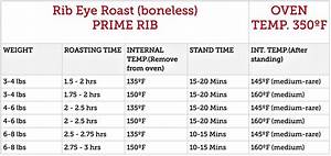 Boneless Ribeye Roast Poor Man 39 S Gourmet Kitchen Ribeye Roast