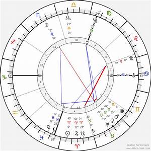 Birth Chart Of Fiona Kidman Astrology Horoscope
