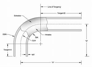Standard Pipe Bends Dimensions Appliedalloysinternational