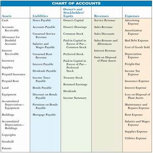 School Chart Of Accounts Sample