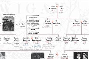 Meet The 39 Danny Dyer 39 Family Tree Chart Creator Family Tree