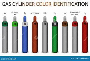 Gas Cylinder Color Identification Stock Vector Illustration Of