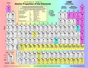 File Periodic Table Atomic Properties Of The Elements Png