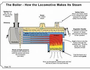 Steam Engine Boiler Diagram