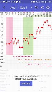 basal chart glow community