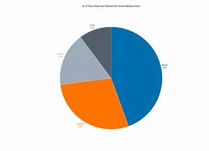 Understanding And Using Pie Charts Tableau