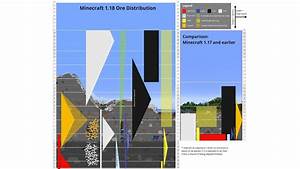 Minecraft 1 20 Ore Distribution Explained