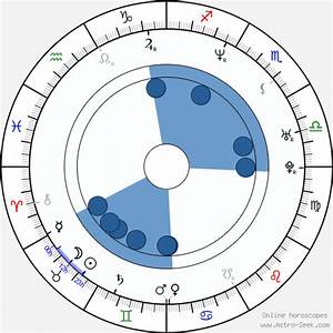 Birth Chart Of Christian Campbell Astrology Horoscope