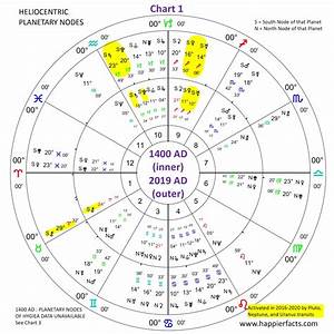 Thrive Astrology Blog Portals Planetary Nodes Astronomy Part 1 Of 2