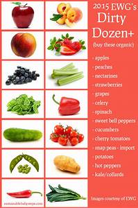 Pesticides In Produce The Dozen And Clean 15