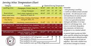 Serving Wine Temperature Chart Savvy Nomad Need To Convert To