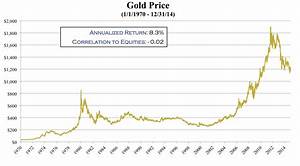 Merk Insights Repression Investing Got Gold