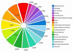 Business Report Pie Pie Chart Examples Example Of Organizational
