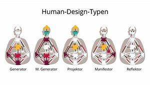 Human Design Generator Types Design Talk