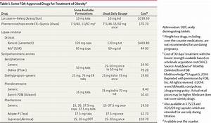 Two Drugs For Weight Loss Lifestyle Behaviors Jama The Jama Network