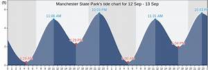 manchester state park 39 s tide charts tides for fishing high tide and