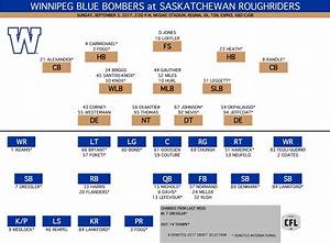 The Blair Necessities Depth Charts For Labour Day Classic