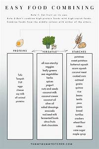 A Chart Showing Ayurveda Food Combining Rules Food Groups Chart Diet