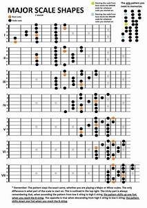 17 Best Images About Guitar Scales On Pinterest Guitar Chords