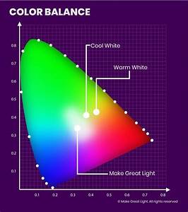 Full Spectrum Light Without Expensive Full Spectrum Bulbs