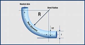 Importance Of Knowing The Recommended Minimum Bend Radius For Cable