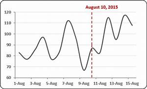 Smart Excel Chart Add Vertical Gridlines How To Create Line In Google