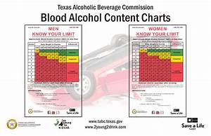 Blood Alcohol Content Charts Download Printable Pdf Templateroller