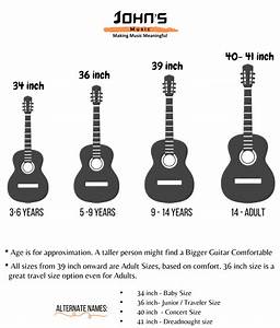 What Are Guitar Sizes In Inches