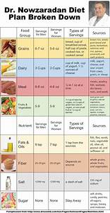 Pin On Weight Loss Diets