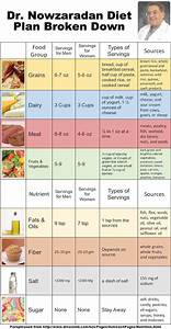 pin on weight loss diets