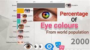 Eye Color Chart Percentage