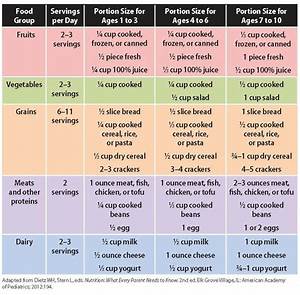 This Age Diet Chart Shows How To Tweak Your Nutrition For Your Age