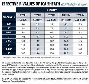 Ica Sheath R Value Chart Insulation Corporation Of America